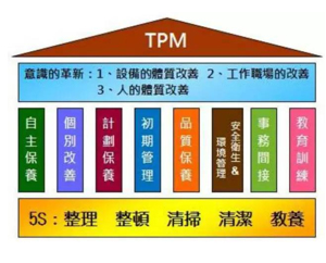 設備保全（TPM）